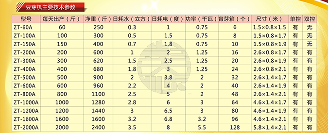 彭大顺小型全自动豆芽机技术参数